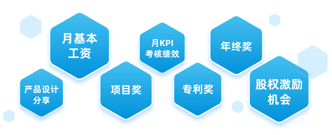 薪酬架构.png