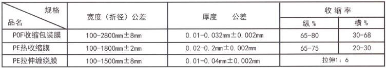 PE拉伸缠绕膜